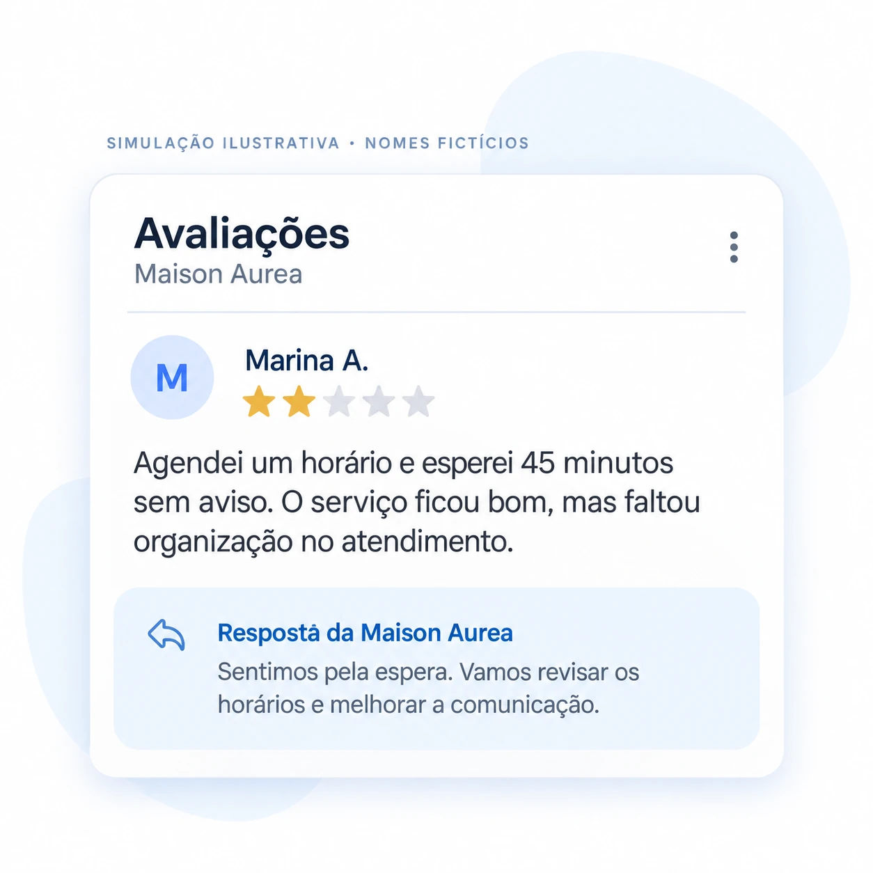 Simulação ilustrativa com nomes fictícios: avaliação de duas estrelas de Marina A. para Maison Aurea sobre espera no atendimento, seguida de resposta da empresa.